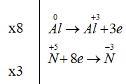 al hno3 al no3 3 nh4no3 h2o 2 min