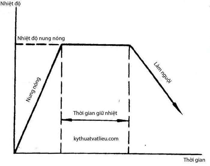 Kim Loại Điều Chế Bằng Phương Pháp Nhiệt Luyện