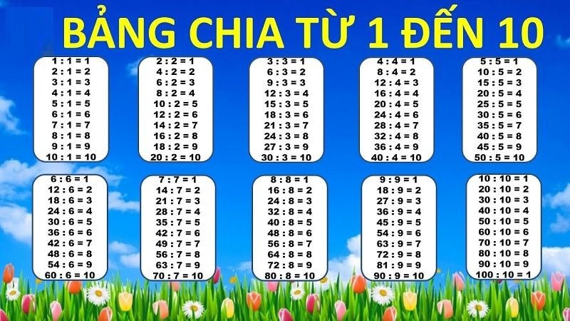 Cách Chia 3 Chữ Số Cho 1 Chữ Số