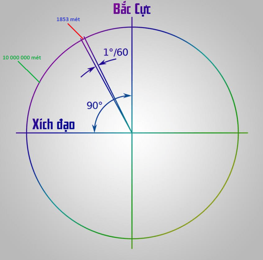 1 Hải Lý Bằng Bao Nhiêu Cây Số?