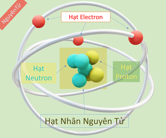 Nguyên Tử Khối Heli Là Bao Nhiêu