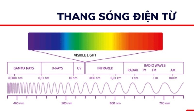 thang song dien tu la gi 1 min